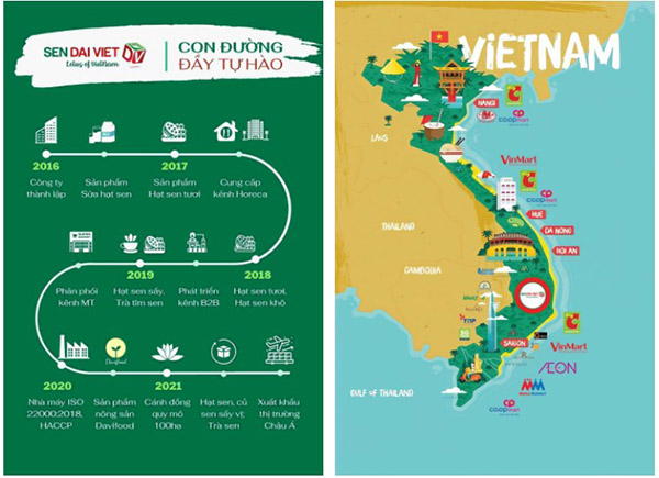 Chặng đường hình thành và phát triển của Sen Đại Việt